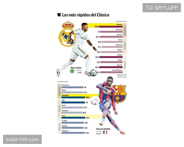 维尼修斯与登贝莱：突破效率及战术适配分析